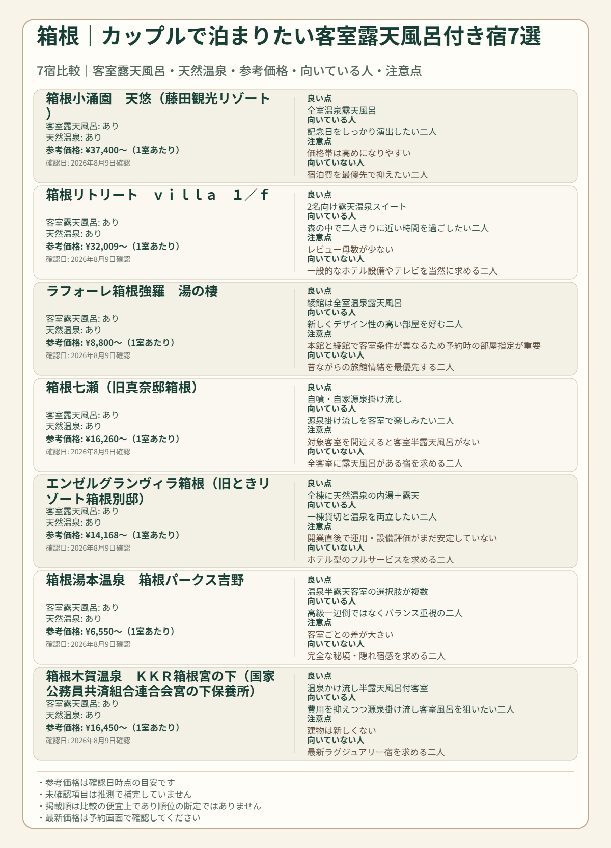 箱根|カップルで泊まりたい客室露天風呂付き宿7選の7宿比較図版